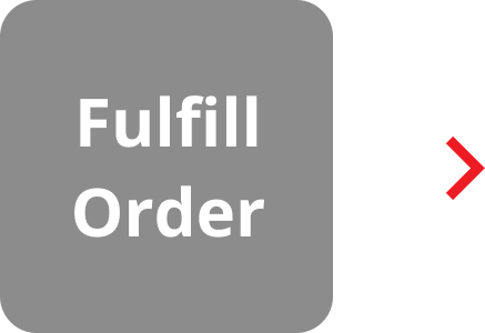 the text "fulfill order" on a dark grey square, with a red arrow pointing right.