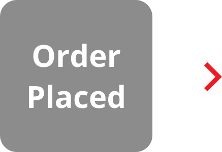the text "order placed" on a dark grey square, with a red arrow pointing right.